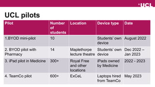 UCL pilots
Pilot Number
of
students
Location Device type Date
1.BYOD mini-pilot 10 Students’ own
device
August 2022
2. BYOD pilot with
Pharmacy
14 Maplethorpe
lecture theatre
Students’ own
device
Dec 2022 –
Jan 2023
3. iPad pilot in Medicine 300+ Royal Free
and other
locations
iPads owned
by Medicine
2022 - 2023
4. TeamCo pilot 600+ ExCeL Laptops hired
from TeamCo
May 2023
 
