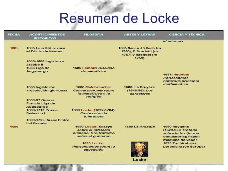 Locke, Filosofía Política Locke, Filosofía Política