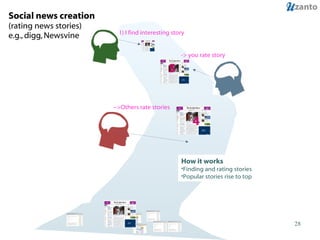 Social news creation  (rating news stories) e.g., digg, Newsvine 1) I find interesting story   -> you rate story  -->Others rate stories How it works Finding and rating stories Popular stories rise to top 5 4 