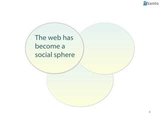 The web has become a social sphere 