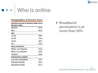 Who is online Broadband penetration is at more than 50% From Pew Internet Research, for US only 