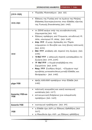 [ΧΡΟΝΟΛΟΓΙΚΕΣ ΑΝΑΦΟΡΕΣ] ΕΠΙΜΕΛΕΙΑ: Γ. Σόφη
11
(1919-1939)
 Περίοδος Μεσοπολέμου (σελ. 52)
1919-1921
 Έλληνες της Ρωσίας από τα λιμάνια της Μαύρης
Θάλασσας διεκπεραιώνονται στην Ελλάδας εξαιτίας
της Ρωσικής Επανάστασης (σελ. 140)
1919
 το ΣΕΚΕ ακόμα υπέρ της κοινοβουλευτικής
Δημοκρατίας (σελ. 98)
 Έλληνες πρόσφυγες από Ρουμανία, νοτιοδυτική Μ.
Ασία, εσωτερικό Μ. Ασίας (σελ. 140)
 Απρ. 1919 Ο μητρ. Χρύσανθος στο Παρίσι
ενημερώνει το Βενιζέλο και τους ξένους πολιτικούς
(σελ. 251)
 Μαϊ. 1919 απόβαση ελλ. στρατού στη Σμύρνη (σελ.
143)
 15 Μαϊ 1919 ο ελληνικός στρατός καταλαμβάνει τη
Σμύρνη (σελ. 144, 254)
 19 Μαϊ 1919 ο Κεμάλ αποβιβάζεται στη
Σαμψούντα (σελ. 254)
 Νοεμ. 1919 Συνθήκη Νεϊγύ, «Σύμφωνο περί
αμοιβαίας μεταναστεύσεως μεταξύ Ελλάδος και
Βουλγαρίας» (σελ. 140)
μέχρι 1920
 άφιξη 800.000 προσφύγων στην Ελλάδα (σελ.
140)
δεκαετίες 1920 και
1930
 πολιτικές ανωμαλίες και κακή οικονομική
κατάσταση (σελ. 157)
 αντικειμενικές δυσχέρειες για ενσωμάτωση
προσφύγων (σελ. 163)
δεκαετία 1920  οικονομικά προβλήματα (σελ. 54)
1920
 η Ελλάδα έχει 20% μη Έλληνες Ορθοδόξους (σελ.
167)
 η Μακεδονία έχει 48% μη Έλληνες ορθοδόξους
 