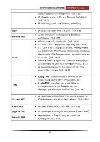 [ΧΡΟΝΟΛΟΓΙΚΕΣ ΑΝΑΦΟΡΕΣ] ΕΠΙΜΕΛΕΙΑ: Γ. Σόφη
15
αποκατάσταση των προσφύγων (σελ. 153)
 Η Μακεδονία έχει 12% μη Έλληνες Ορθοδόξους
(σελ. 167)
 Η Ελλάδα έχει 6% μη Έλληνες ορθοδόξους
1929  Οικονομική κρίση στη Ν.Υόρκη (σελ. 53)
δεκαετία 1930
 κράτη αποκτούν δικτατορικά ή φασιστικά
καθεστώτα (σελ. 54)
1930
 ελληνοτουρκικές συμφωνίες (σελ. 161)
 10 Ιουν. 1930 Συμφωνία Άγκυρας (σελ. 161)
 30 Οκτ. 1930 Σύμφωνο φιλίας, ουδετερότητας
και διαιτησίας. Πρωτόκολλο περιορισμού ναυτικών
εξοπλισμών. Σύμβαση εμπορίου, εγκατάστασης και
ναυτιλίας (σελ. 161)
 διάλυση ΕΑΠ, η Αγροτική Τράπεζα αναλαμβάνει
να εισπράξει τα χρέη των προσφύγων (σελ. 157)
 οι γυναίκες αποτελούν την πλειονότητα στην
κλωστοϋφαντουργία (σελ. 169)
1932
 αρχές 1932 εκδηλώνονται οι συνέπειες της
παγκόσμιας κρίσης στην Ελλάδα (σελ. 53)
 άνοιξη 1932 η κυβέρνηση αναστέλλει τη
μετατρεψιμότητα της δραχμής και την
εξυπηρέτηση εξωτερικών δανείων (σελ. 54)
1932 και 1933
 οι πρόσφυγες απομακρύνονται από το κόμμα των
Φιλελευθέρων που χάνει στις εκλογές (σελ. 162)
4 Αυγ. 1936  επιβολή δικτατορίας Ι. Μεταξά (σελ. 54)
μέχρι το 1940  οι πρόσφυγες κυριαρχούν στη μουσική (σελ. 169)
δεκαετία 1940
 τερματίζεται ο διαχωρισμός γηγενών και
προσφύγων (σελ. 166)
 