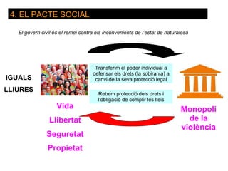 4. EL PACTE SOCIAL

   El govern civil és el remei contra els inconvenients de l’estat de naturalesa




                                     Transferim el poder individual a
                                    defensar els drets (la sobirania) a
IGUALS                               canvi de la seva protecció legal

LLIURES
                                       Rebem protecció dels drets i
                                       l’obligació de complir les lleis
                    Vida                                                    Monopoli
                 Llibertat                                                    de la
                                                                            violència
               Seguretat
                Propietat
 