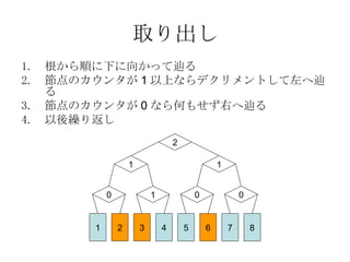 取り出し 根から順に下に向かって辿る 節点のカウンタが 1 以上ならデクリメントして左へ辿る 節点のカウンタが 0 なら何もせず右へ辿る 以後繰り返し 2 1 1 0 0 1 0 1 2 3 4 5 6 7 8 