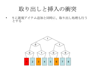 取り出しと挿入の衝突 1 に新規アイテム追加と同時に、取り出し処理も行うとする 1 0 1 0 0 1 0 1 2 3 4 5 6 7 8 