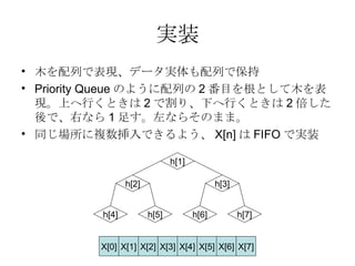 実装 木を配列で表現、データ実体も配列で保持 Priority Queue のように配列の 2 番目を根として木を表現。上へ行くときは 2 で割り、下へ行くときは 2 倍した後で、右なら 1 足す。左ならそのまま。 同じ場所に複数挿入できるよう、 X[n] は FIFO で実装 h[1] h[2] h[3] h[7] h[6] h[5] h[4] X[0] X[1] X[2] X[3] X[4] X[5] X[6] X[7] 