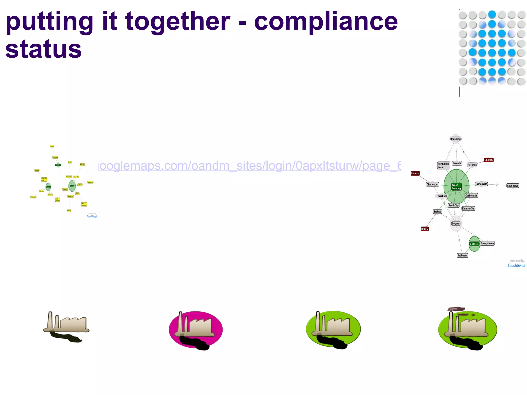putting it together - compliance status www.googlemaps.com/oandm_sites/login/0apxltsturw/page_6 