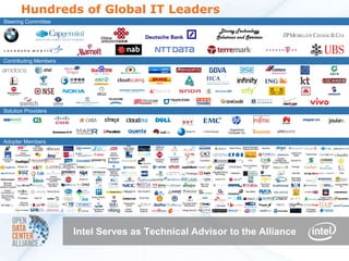 Hundreds of Global IT Leaders
   Steering Committee




   Contributing Members




   Solution Providers


                                                                                                                                                                                                                              Supermicro
                                                                                                                                                                                                                             Computer Inc.

   Adopter Members
                                   Aavex                                                                                            AIMS
                                 Technology                                                                                      Data Centre                                                                                 Apollo Group SystemsBusiness
                                                                                                                                                                                                                                          Applied
                                                                                                                                                                                                                                                  Sdn Bhd   Aquantia
                                 Corporation                                                                                      SDN BHD
                   Axess                                                                                             Biznet                                                                                                                                                               CHRISTUS     ClearCenter
                Communications                                                                                      Networks                                                                                                                                                                Health
   Clouds Sky                                                                                                                                               Connectria                                                                                                      Cypress
     GmbH                                                                                                                                                    Hosting                        CoreSistem                                          CSC                       Management      Daimler AG
                                                                                                                                                                                                                                                                        Group Corporation
                                                                ECLIPSE ASSESSORIA
                 Droisys, Inc.                                      EM REDES E                                                                   Enomaly                                                                                    Forum Systems   Getronics                     Grainger
                                                                  COMPUTADORES                                                                                                                                                                   Inc.        NL BV
                                                                       LTDA
                                                                                                                    Hughes IT                                                                            Integrated Device
                                                                                                                     Security                                                                               Technology        Intellebyte                                                  Internet2                                       Intuit
                                                                                                                    Consulting
                                                  JARING                                                                                                                                                                                                                                  Manhattan
                                               Communications                        Joynet Inc                                                                                                             Lewis & Co                                                                    Associates
                                                  Sdn Bhd
    Memorial                                    MOLABTVX                                                                                                                                    New York                                                        NovaTech
    Hermann                                                                                                                                                                                                                                                                                                                            Orange Mobile
Healthcare System                                HD-MDN                                                                                                                                      Internet                                                       Services                                                                        Inc
     Ortman                                     Perfect World                                                                                  PROTEGRITY                                                                                     RampRate
 Consulting LLC
  Risc-Group IT
 Solutions, STS   R-Systems       SaaS ID                                                         Scope Infotech,                               SFDATAID                                                                                                                                                               Supply Chain
      Group                                                                                            Inc.                                                                                                                                                                                                          Management, LLC
                    Talisman                                                                                                     Temperature                             The Data Center
                   Energy Inc                                                                                                      Control                                 Marketplace                                                                                     Total S.A.
                                                                                                   Vertotech do                    Viridity     Virtacore                Voltage Security                                                                                                              Yokogawa
                                                                                                    Brasil ltd                    Software      Systems                                                                                                                                                Corporation




                                                                              Intel Serves as Technical Advisor to the Alliance
 