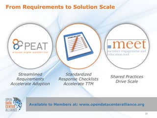 From Requirements to Solution Scale




     Streamlined          Standardized
                                               Shared Practices
    Requirements       Response Checklists
                                                 Drive Scale
 Accelerate Adoption     Accelerate TTM




         Available to Members at: www.opendatacenteralliance.org

                                                                   20
 