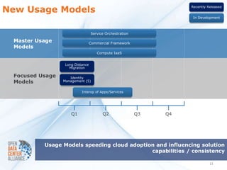 New Usage Models
                                                                    Recently Released


                                                                    In Development



                                  Service Orchestration

 Master Usage                 Commercial Framework
 Models
                                     Compute IaaS


                  Long Distance
                    Migration

 Focused Usage      Identity
 Models          Management (5)


                           Interop of Apps/Services




                     Q1                 Q2                Q3   Q4




          Usage Models speeding cloud adoption and influencing solution
                                             capabilities / consistency

                                                                              21
 