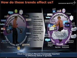How do these trends effect us?


                                                                             HD-Video




                                              Trends
                                              • Affordability                Any
                                              • Social World               Device

                                              • Consumer
                                                Expectations                                                Everything

                                              • Commodity                                        Anywhere
                                                                                                               Public
                                                Everything
                                                                                4D                  Zoom
                                                                                                               Cloud

                                              • Cloud Service                   Mobile: Always On
While
                                                Everything                      Hyper Connectivity
                                                                 Cyber           Collaboration &
                                              • Agility                                                       Private
                                                                Security           Personal SA                Cloud
                                       Legacy • Mobility
                                       Apps • App For That
                                                                                                      Amazing
   SSL VPN                                                           Power                            Sensors
                                                                     Generation
                                                                     & Mgmt                  Creators &
            2 Factor RAs                                                          Big Data   Consumers




                           Cloud Computing Is Become Increasingly Important
        May 3, 2012                To Effectively Deliver IT @ Scale
                                          Lockheed Martin Proprietary Information                                  4
 