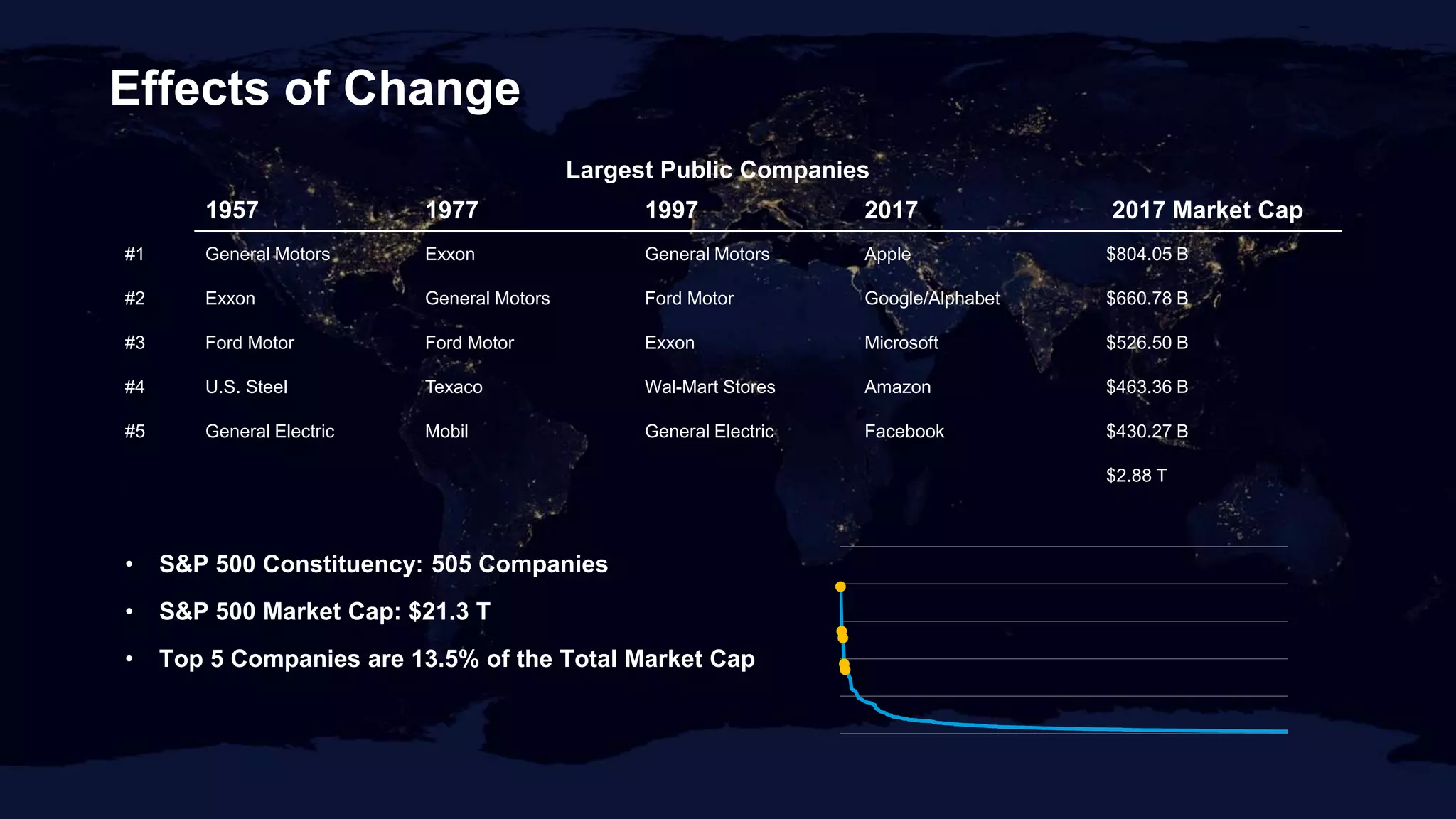 Lockheed Martin - The Future of Facilities Leadership | PPT