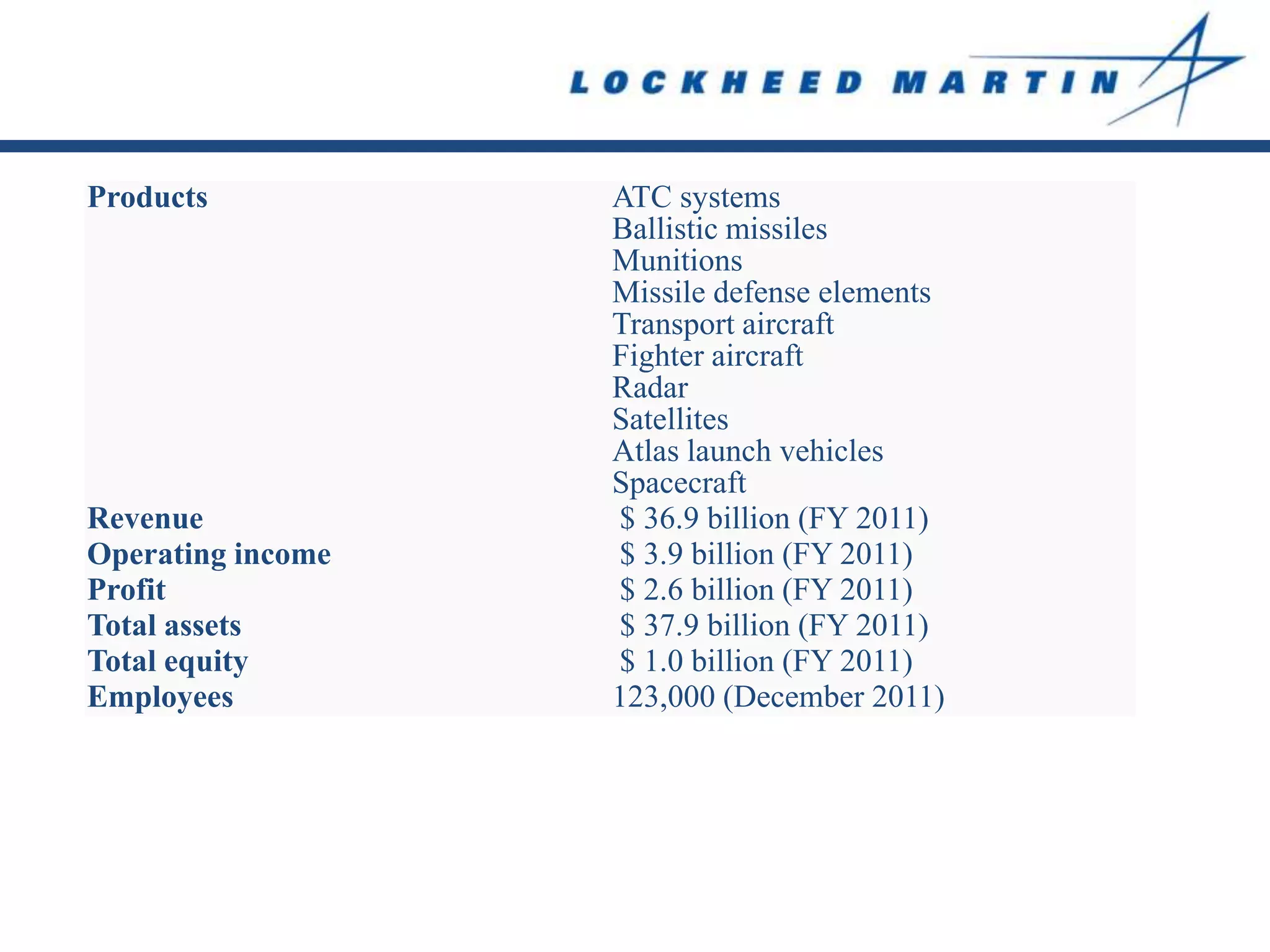 Products           ATC systems
                   Ballistic missiles
                   Munitions
                   Missile defense elements
                   Transport aircraft
                   Fighter aircraft
                   Radar
                   Satellites
                   Atlas launch vehicles
                   Spacecraft
Revenue            $ 36.9 billion (FY 2011)
Operating income   $ 3.9 billion (FY 2011)
Profit             $ 2.6 billion (FY 2011)
Total assets       $ 37.9 billion (FY 2011)
Total equity       $ 1.0 billion (FY 2011)
Employees          123,000 (December 2011)
 