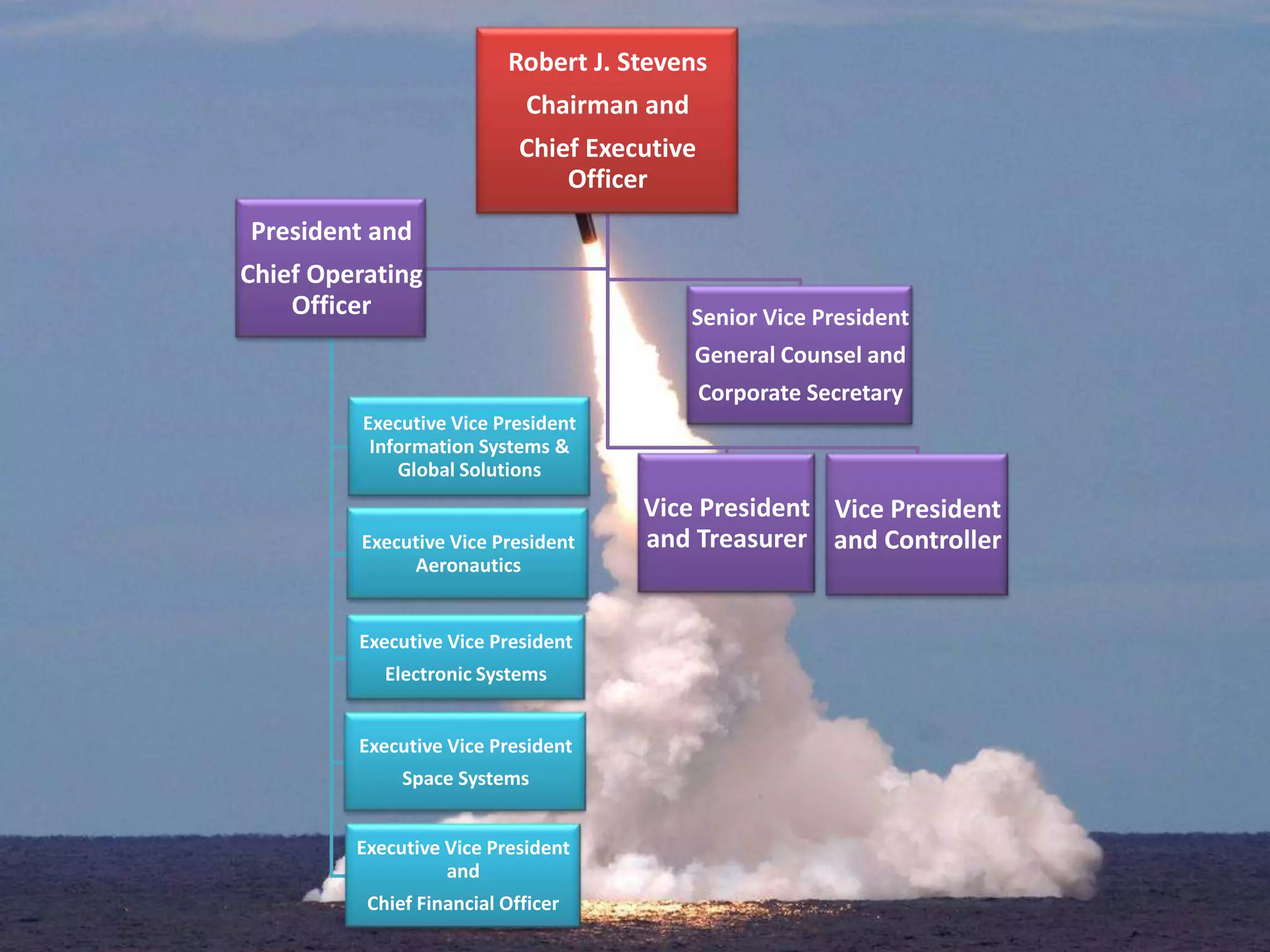 Robert J. Stevens
                             Chairman and
                            Chief Executive
                                Officer
President and
Chief Operating
    Officer                                 Senior Vice President
                                            General Counsel and
                                              Corporate Secretary
          Executive Vice President
           Information Systems &
              Global Solutions
                                      Vice President Vice President
         Executive Vice President     and Treasurer and Controller
              Aeronautics


         Executive Vice President
            Electronic Systems


         Executive Vice President
              Space Systems


         Executive Vice President
                   and
          Chief Financial Officer
 