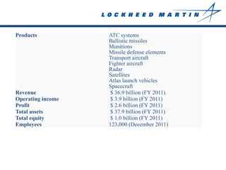 Products           ATC systems
                   Ballistic missiles
                   Munitions
                   Missile defense elements
                   Transport aircraft
                   Fighter aircraft
                   Radar
                   Satellites
                   Atlas launch vehicles
                   Spacecraft
Revenue            $ 36.9 billion (FY 2011)
Operating income   $ 3.9 billion (FY 2011)
Profit             $ 2.6 billion (FY 2011)
Total assets       $ 37.9 billion (FY 2011)
Total equity       $ 1.0 billion (FY 2011)
Employees          123,000 (December 2011)
 
