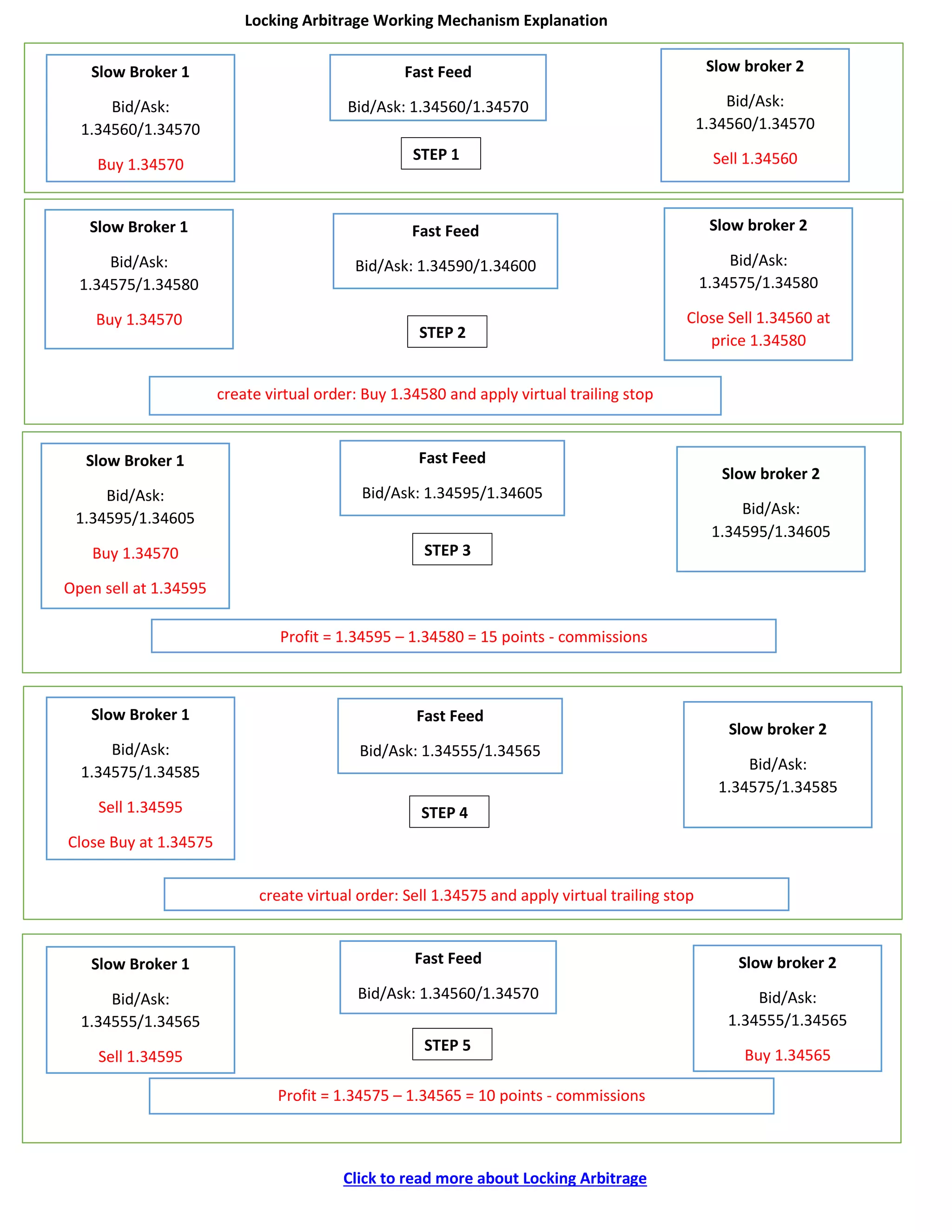 The Russian Arbitrage Mechanism in an Escalating Middle East Conflict