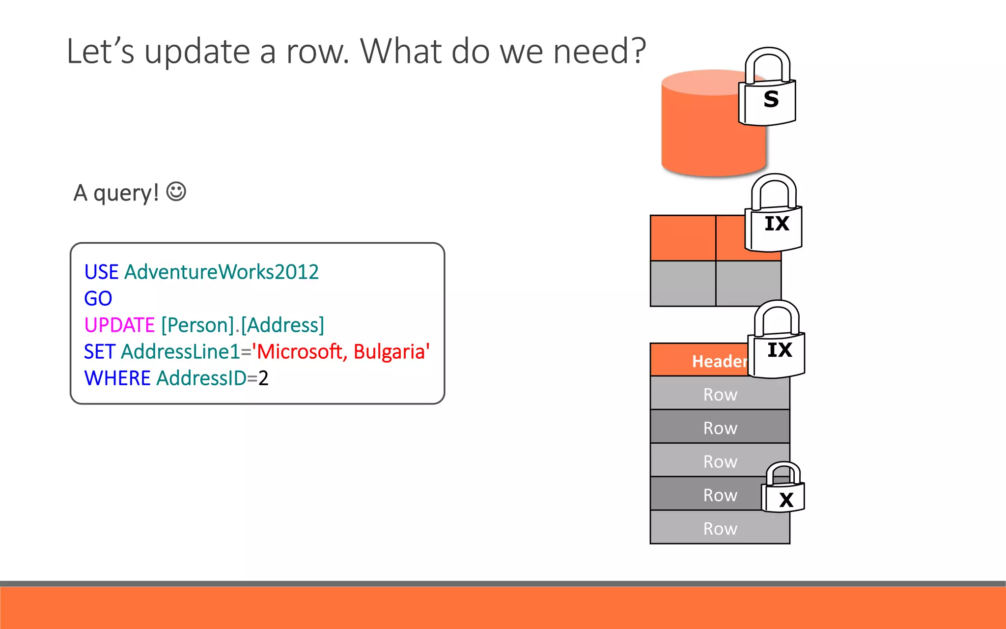 Let’s  update  a  row.  What  do  we  need?
USE  AdventureWorks2012
GO
UPDATE  [Person].[Address]
SET  AddressLine1='Microsoi,  Bulgaria'  
WHERE  AddressID=2

S
IX
Header	
  
Row	
  
Row	
  
Row	
  
Row	
  
Row	
  
IX
X
A  query!  J
 