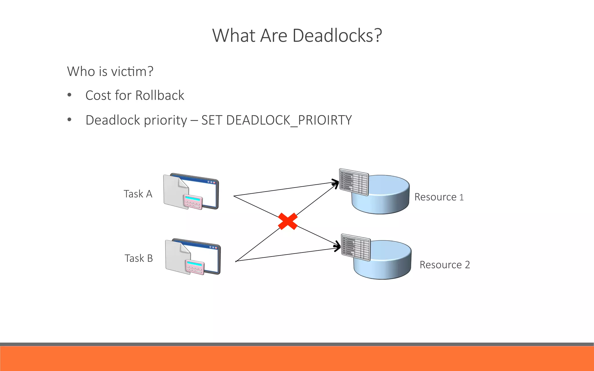 What  Are  Deadlocks?
Task  A
Task  B
Resource  1
Resource  2
Who  is  vicYm?
•  Cost  for  Rollback
•  Deadlock  priority  –  SET  DEADLOCK_PRIOIRTY
 