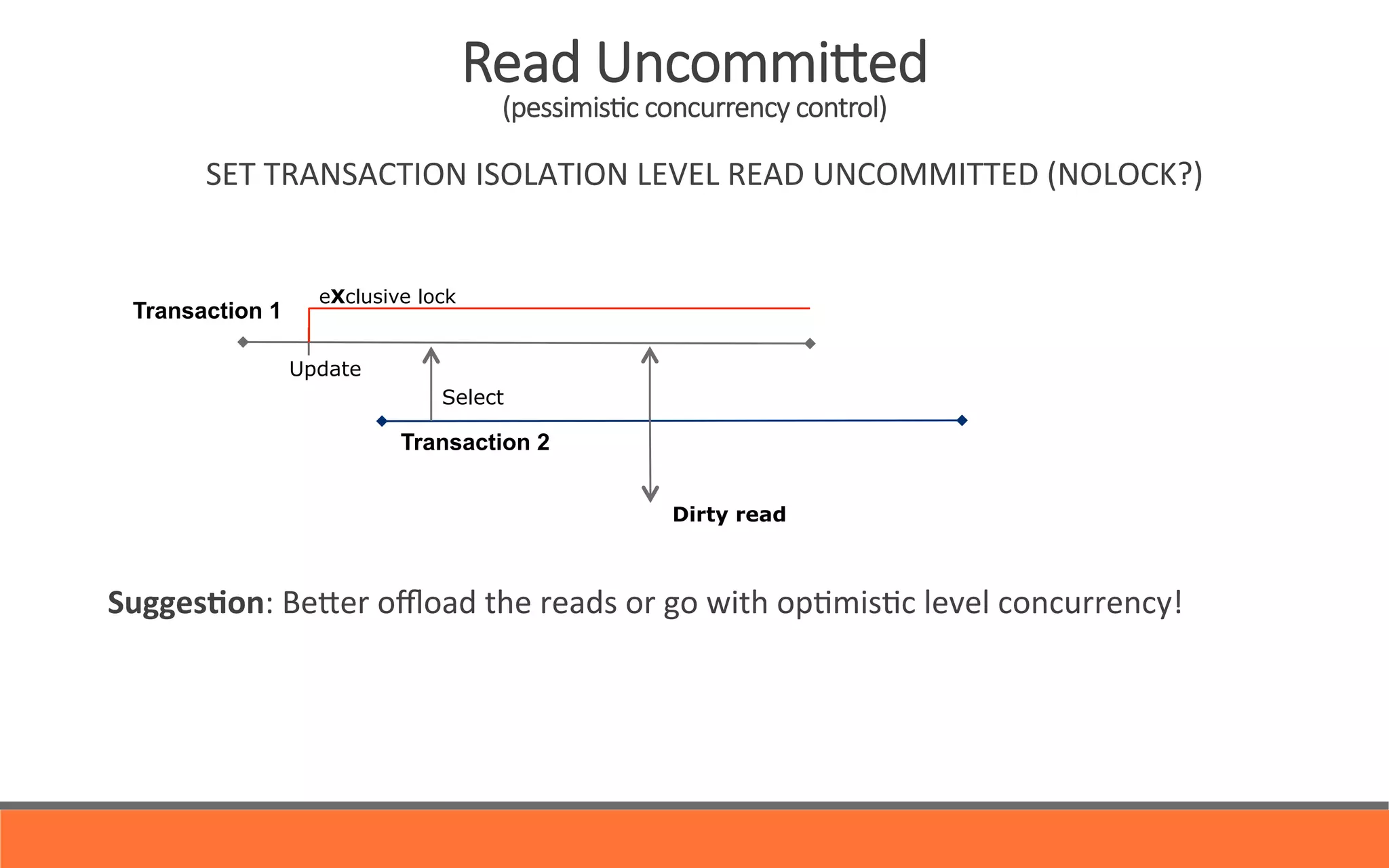 SET	
  TRANSACTION	
  ISOLATION	
  LEVEL	
  READ	
  UNCOMMITTED	
  (NOLOCK?)	
  	
  
Transaction 1
Transaction 2
	
   Sugges0on:	
  BePer	
  oﬄoad	
  the	
  reads	
  or	
  go	
  with	
  op&mis&c	
  level	
  concurrency!	
  
Select
Update
eXclusive lock
Read  Uncommixed  
(pessimisYc  concurrency  control)
Dirty read
 