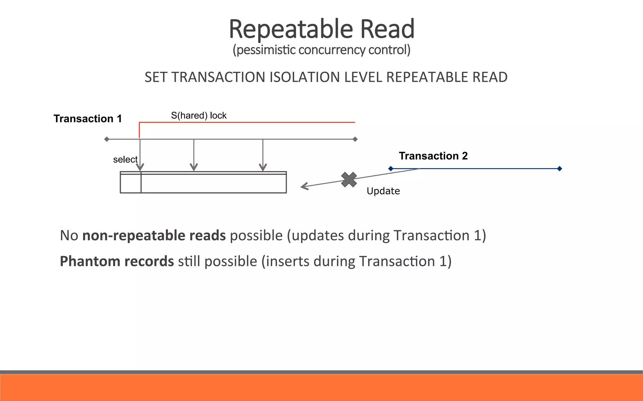 SET	
  TRANSACTION	
  ISOLATION	
  LEVEL	
  REPEATABLE	
  READ	
  
Transaction 1 S(hared) lock
select
	
   No	
  non-­‐repeatable	
  reads	
  possible	
  (updates	
  during	
  Transac&on	
  1)	
  
	
   Phantom	
  records	
  s&ll	
  possible	
  (inserts	
  during	
  Transac&on	
  1)	
  	
  
Update
Transaction 2
Repeatable  Read  
(pessimisYc  concurrency  control)
 