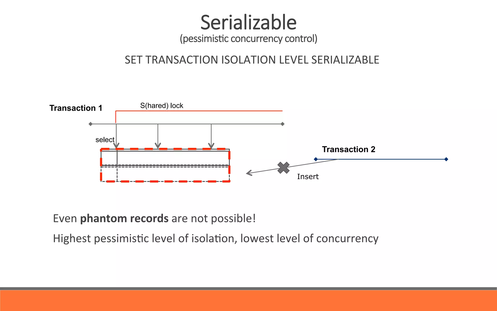 Transaction 1 S(hared) lock
select
	
   Even	
  phantom	
  records	
  are	
  not	
  possible!	
  
	
   Highest	
  pessimis&c	
  level	
  of	
  isola&on,	
  lowest	
  level	
  of	
  concurrency	
  
	
  
Insert
Transaction 2
Serializable  
(pessimisYc  concurrency  control)
SET	
  TRANSACTION	
  ISOLATION	
  LEVEL	
  SERIALIZABLE	
  
 