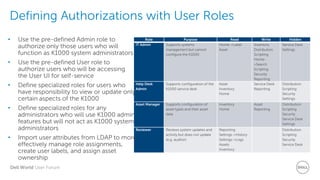Dell World User Forum
Defining Authorizations with User Roles
Role Purpose Read Write Hidden
IT Admin Supports systems
management but cannot
configure the K1000
Home->Label
Asset
Inventory
Distribution
Scripting
Home-
>Search
Scripting
Security
Reporting
Service Desk
Settings
Help Desk
Admin
Supports configuration of the
K1000 service desk
Asset
Inventory
Home
Service Desk
Reporting
Distribution
Scripting
Security
Settings
Asset Manager Supports configuration of
asset types and their asset
data
Inventory
Home
Asset
Reporting
Distribution
Scripting
Security
Service Desk
Settings
Reviewer Reviews system updates and
activity but does not update
(e.g. auditor)
Reporting
Settings->History
Settings->Logs
Assets
Inventory
Distribution
Scripting
Security
Service Desk
• Use the pre-defined Admin role to
authorize only those users who will
function as K1000 system administrators
• Use the pre-defined User role to
authorize users who will be accessing
the User UI for self-service
• Define specialized roles for users who
have responsibility to view or update only
certain aspects of the K1000
• Define specialized roles for any
administrators who will use K1000 admin
features but will not act as K1000 system
administrators
• Import user attributes from LDAP to more
effectively manage role assignments,
create user labels, and assign asset
ownership
 