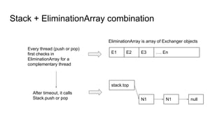 Stack + EliminationArray combination
EliminationArray is array of Exchanger objects
E1 E2 E3 …. En
stack.top
N1 N1 null
Every thread (push or pop)
first checks in
EliminationArray for a
complementary thread
After timeout, it calls
Stack.push or pop
 