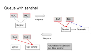 Queue with sentinel
HEAD TAIL
Sentinel New node
HEAD TAIL
Sentinel
HEAD TAIL
Deleted New sentinel
Enqueue
Dequeue
Return the node value and
turn it into sentinel
 