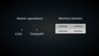 Atomic operations Memory barriers
CAS FAA|AAF
LoadLoad LoadStore
StoreLoad StoreStore
 