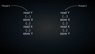 read Y
(…)
store X
(...)
read X
(...)
store Y
read Y
(…)
store X
(...)
read X
(...)
store Y
Thread 2Thread 1
 