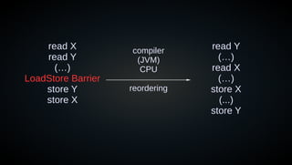 read X
read Y
(…)
LoadStore Barrier
store Y
store X
read Y
(…)
read X
(…)
store X
(...)
store Y
reordering
compiler
(JVM)
CPU
 