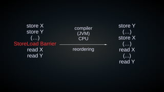 store X
store Y
(…)
StoreLoad Barrier
read X
read Y
store Y
(…)
store X
(…)
read X
(...)
read Y
reordering
compiler
(JVM)
CPU
 