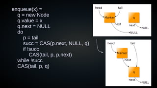 enqueue(x) =
q = new Node
q.value = x
q.next = NULL
do
p = tail
succ = CAS(p.next, NULL, q)
if !succ
CAS(tail, p, p.next)
while !succ
CAS(tail, p, q)
 
