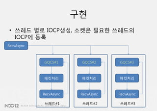 구현
• 쓰레드 별로 IOCP생성, 소켓은 필요한 쓰레드의
  IOCP에 등록
RecvAsync



            GQCS#1       GQCS#2      GQCS#3



            패킷처리         패킷처리        패킷처리



            RecvAsync    RecvAsync   RecvAsync

            쓰레드#1        쓰레드#2       쓰레드#3
 