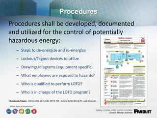 Procedures
Procedures shall be developed, documented
and utilized for the control of potentially
hazardous energy:
      – Steps to de-energize and re-energize
      – Lockout/Tagout devices to utilize
      – Drawings/diagrams (equipment specific)
      – What employees are exposed to hazards?
      – Who is qualified to perform LOTO?
      – Who is in charge of the LOTO program?
Standards/Codes: OSHA 1910.147(c)(4); NFPA 70E - Article 120.2 (D) & (F), and Annex G
                       SM
 
