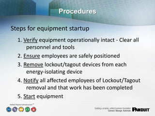 Procedures

Steps for equipment startup
  1. Verify equipment operationally intact - Clear all
      personnel and tools
  2. Ensure employees are safely positioned
  3. Remove lockout/tagout devices from each
      energy-isolating device
  4. Notify all affected employees of Lockout/Tagout
      removal and that work has been completed
  5. Start equipment
        SM
 