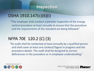 Inspection

OSHA 1910.147(c)(6)(i)
 “The employer shall conduct a periodic inspection of the energy
  control procedure at least annually to ensure that the procedure
  and the requirements of this standard are being followed.”


NFPA 70E 120.2 (C) (3)
 “An audit shall be conducted at least annually by a qualified person
  and shall cover at least one Lockout/Tagout in progress and the
  procedure details. The audit shall be designed to correct
  deficiencies in the procedure or in employee understanding.”


         SM
 