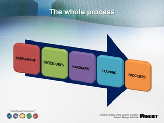 The whole process




SM
 