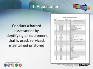 1. Assessment



    Conduct a hazard
     assessment by
identifying all equipment
  that is used, serviced,
  maintained or stored


        SM
 