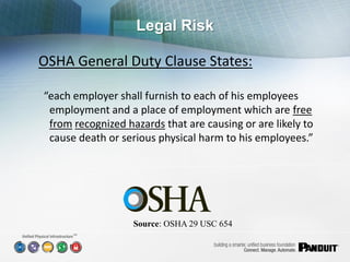 Legal Risk

OSHA General Duty Clause States:

“each employer shall furnish to each of his employees
 employment and a place of employment which are free
 from recognized hazards that are causing or are likely to
 cause death or serious physical harm to his employees.”




                   Source: OSHA 29 USC 654
      SM
 
