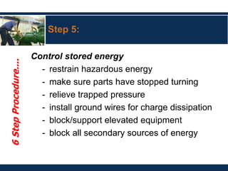 Step 5:
Control stored energy
- restrain hazardous energy
- make sure parts have stopped turning
- relieve trapped pressure
- install ground wires for charge dissipation
- block/support elevated equipment
- block all secondary sources of energy
6
Step
Procedure....
 