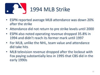1994 MLB Strike
• ESPN reported average MLB attendance was down 20%
  after the strike
• Attendance did not return to pre strike levels until 2000
• ESPN also noted operating revenue dropped 35.8% in
  1994 and didn’t reach its former mark until 1997
• For MLB, unlike the NHL, team value and attendance
  did take hits
• MLB television revenue dropped after the lockout with
  Fox paying substantially less in 1995 that CBS did in the
  early 1990s

                                                         10
 