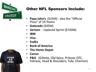 Other NFL Sponsors Include:

• Papa John’s ($15M) - also the "Official
  Pizza" of 10 Teams
• Gatorade ($45M)
• Verizon - replaced Sprint ($720M)
• IBM
• Visa
• FedEx
• Bank of America
• The Home Depot
• Canon
• P&G (Gillette, Old Spice, Prilosec OTC,
  Febreze, Head & Shoulders, Tide, Charmin)

                                              22
 
