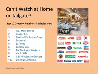 Can’t Watch at Home
or Tailgate?
Top 10 Grocery Retailers & Wholesalers




Source: Supermarket News
                                         30
 
