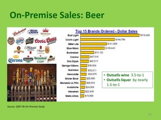 On-Premise Sales: Beer




                                    • Outsells wine 3.5-to-1
                                    • Outsells liquor by nearly
                                      1.5-to-1




Source: 2007 IRI On-Premise Study


                                                                  33
 