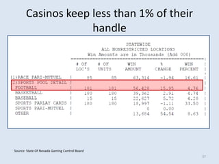 Casinos keep less than 1% of their
                    handle




Source: State Of Nevada Gaming Control Board
                                               37
 