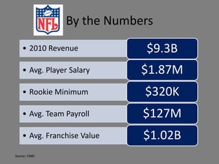 By the Numbers
    • 2010 Revenue           $9.3B
    • Avg. Player Salary     $1.87M
    • Rookie Minimum         $320K
    • Avg. Team Payroll      $127M
    • Avg. Franchise Value   $1.02B
Source: CNBC                          4
 