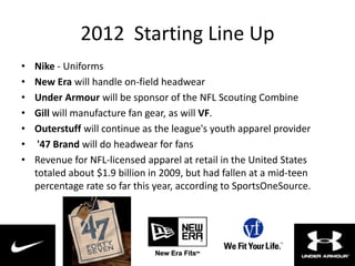 2012 Starting Line Up
•   Nike - Uniforms
•   New Era will handle on-field headwear
•   Under Armour will be sponsor of the NFL Scouting Combine
•   Gill will manufacture fan gear, as will VF.
•   Outerstuff will continue as the league's youth apparel provider
•    '47 Brand will do headwear for fans
•   Revenue for NFL-licensed apparel at retail in the United States
    totaled about $1.9 billion in 2009, but had fallen at a mid-teen
    percentage rate so far this year, according to SportsOneSource.




                                                                       40
 