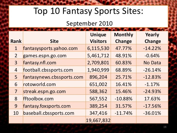 fftoolbox top 200